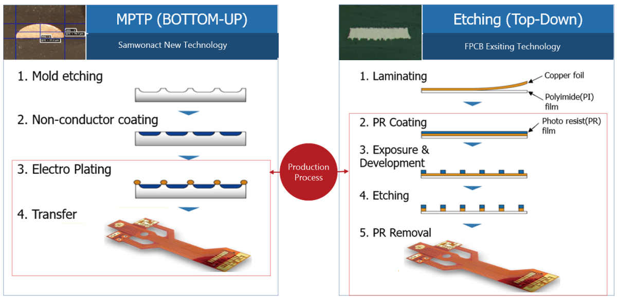 1200XFREE �������� �翡 ���� ���������� ���̸� �����Ͻø� �˴ϴ�.
