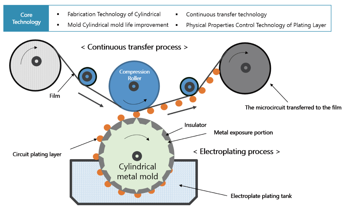 1200XFREE �������� �翡 ���� ���������� ���̸� �����Ͻø� �˴ϴ�.