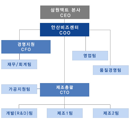640XFREE �������� �翡 ���� ���������� ���̸� �����Ͻø� �˴ϴ�.