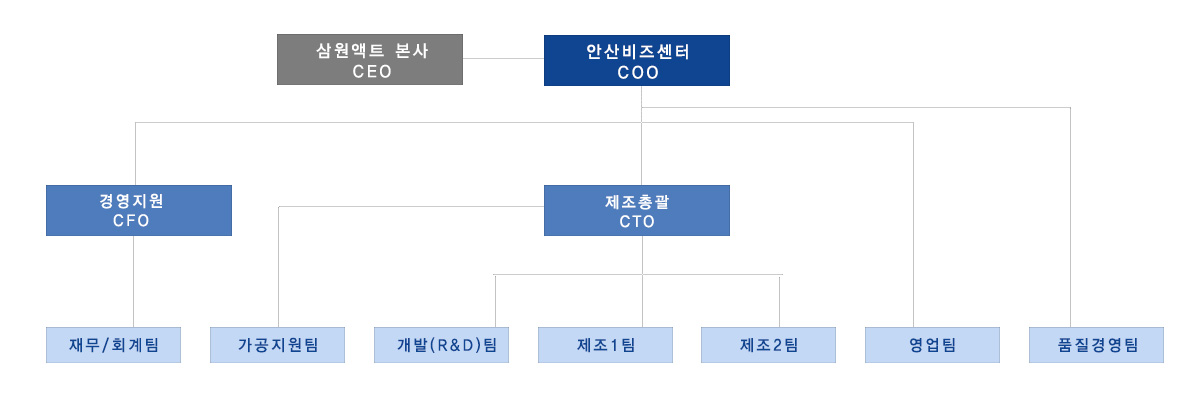 1200XFREE �������� �翡 ���� ���������� ���̸� �����Ͻø� �˴ϴ�.